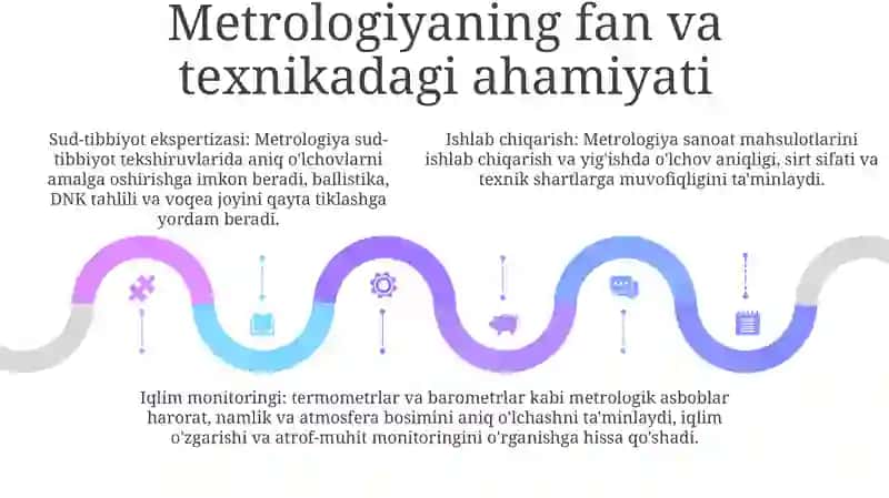 Metrologiyaning Dunyodagi Ahamiyati 4