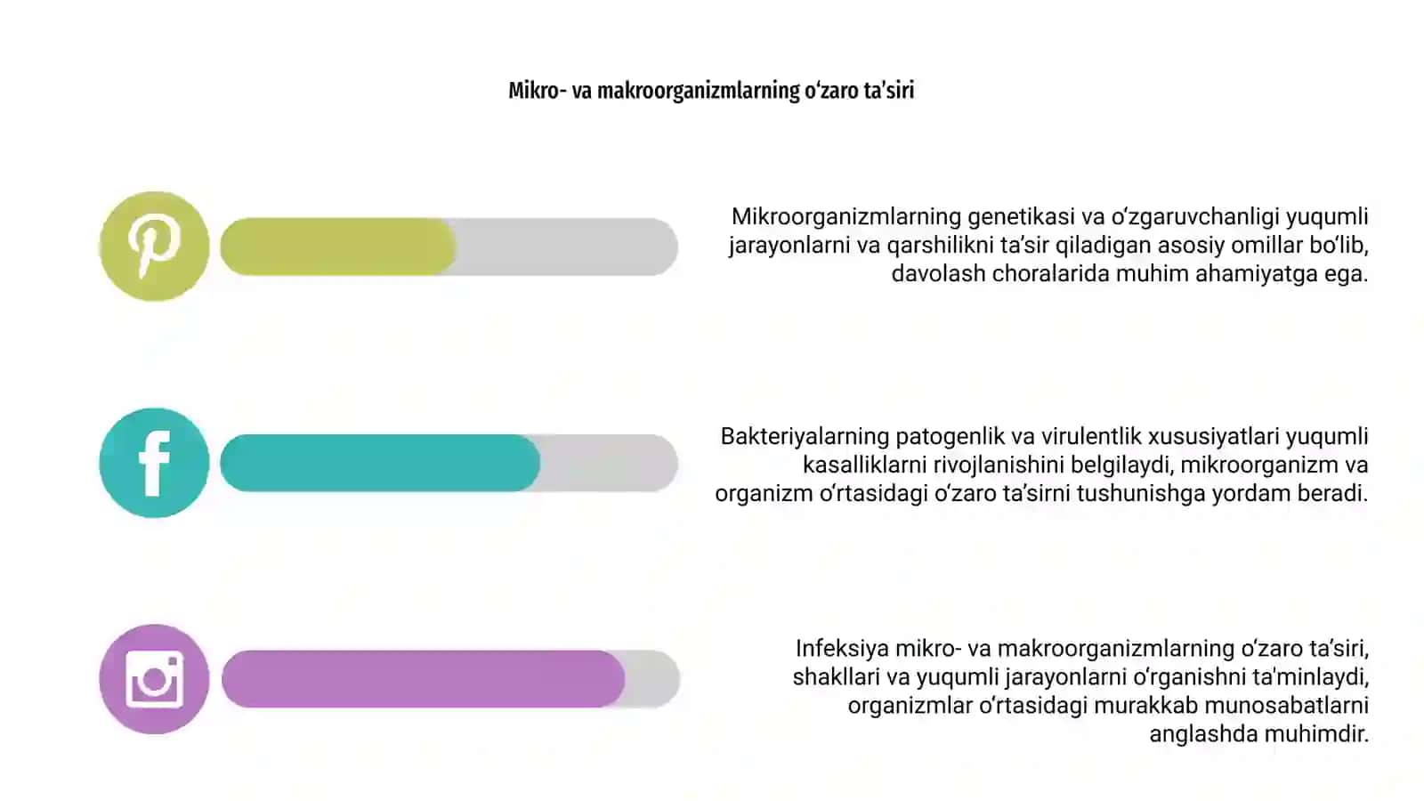 Infeksiya va uning asosiy tushunchasi 4