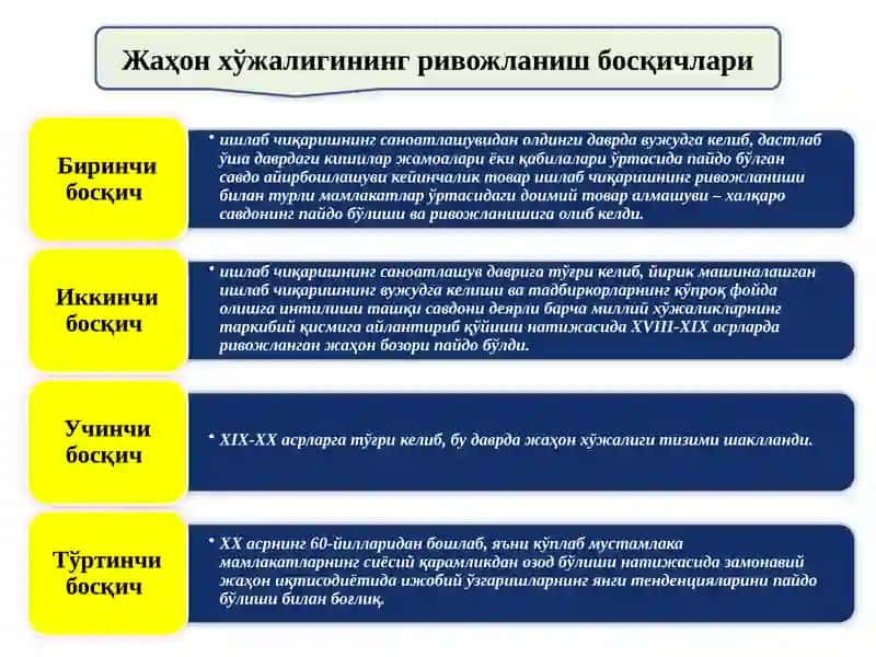 Жаҳон хўжалиги 4