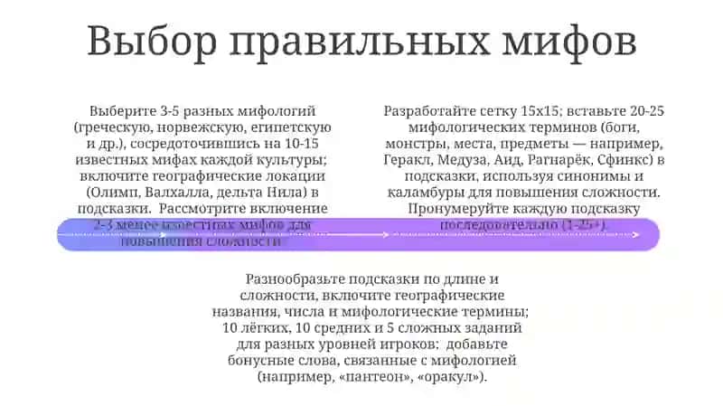 Подготовка кроссворда на тему «Мифы народов мира» 4