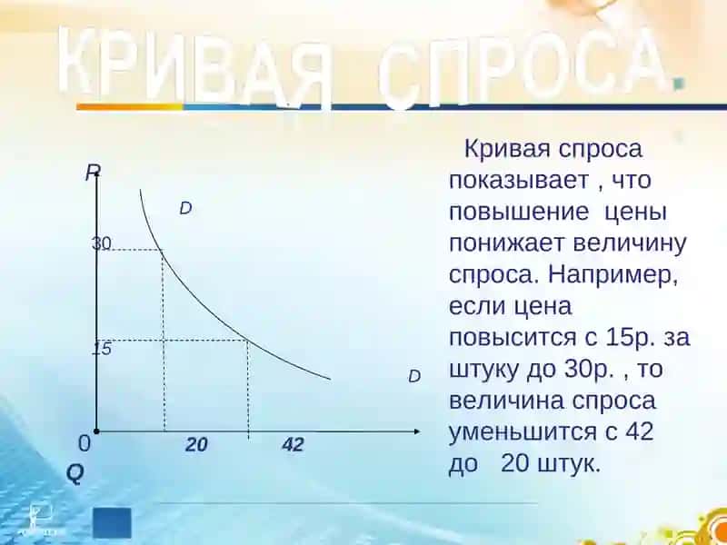 СПРОС И ПРЕДЛОЖЕНИЕ, РАВНОВЕСНАЯ ЦЕНА 4