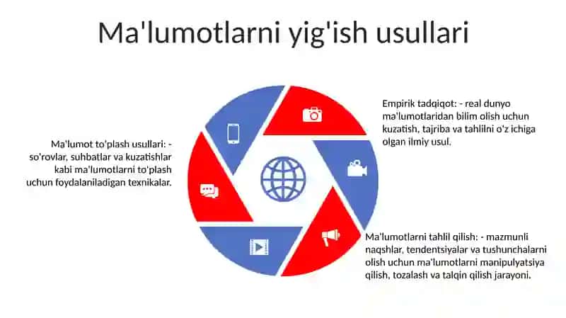 Emperik Tadqiqotlar Va Axborotlar Tahlili 4