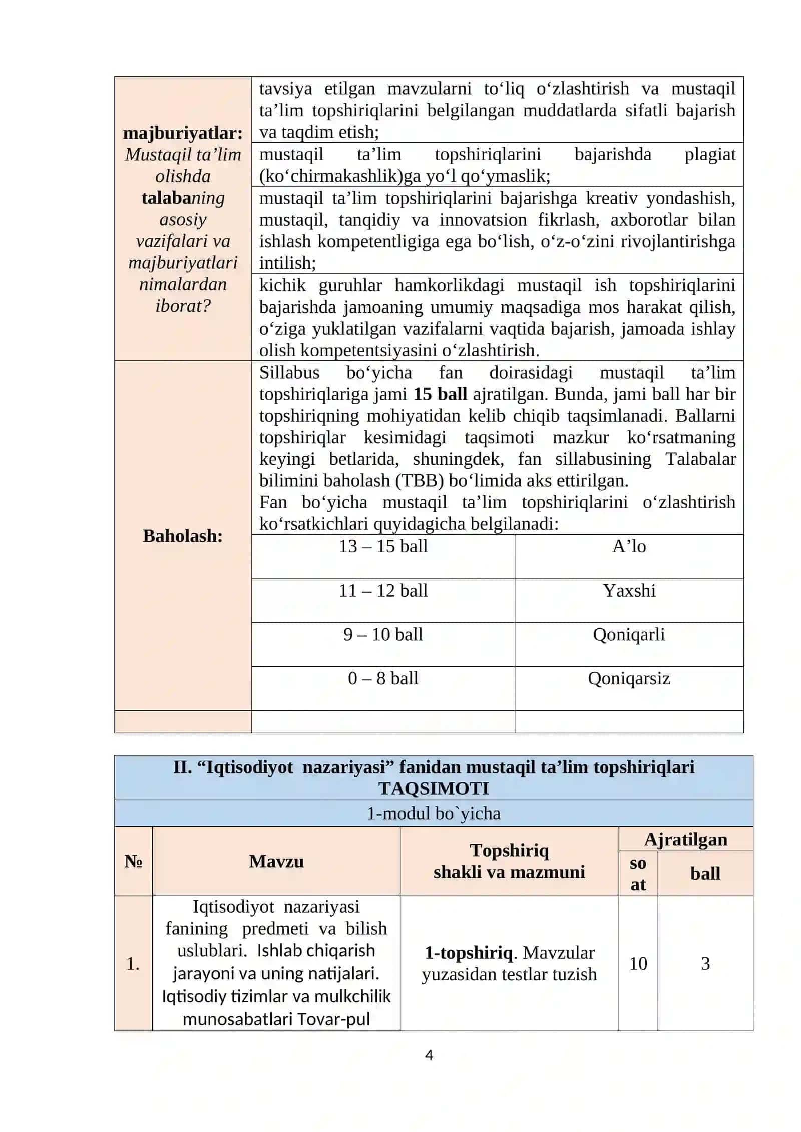 Iqtisodiyot nazariyasi 4