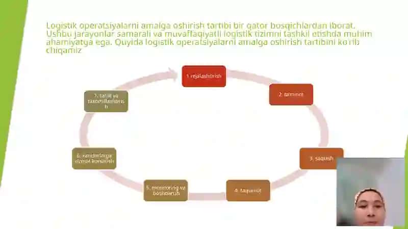 LOGISTIK OPERATSIYALARNING ASOSIY BOSQICHLARI 4