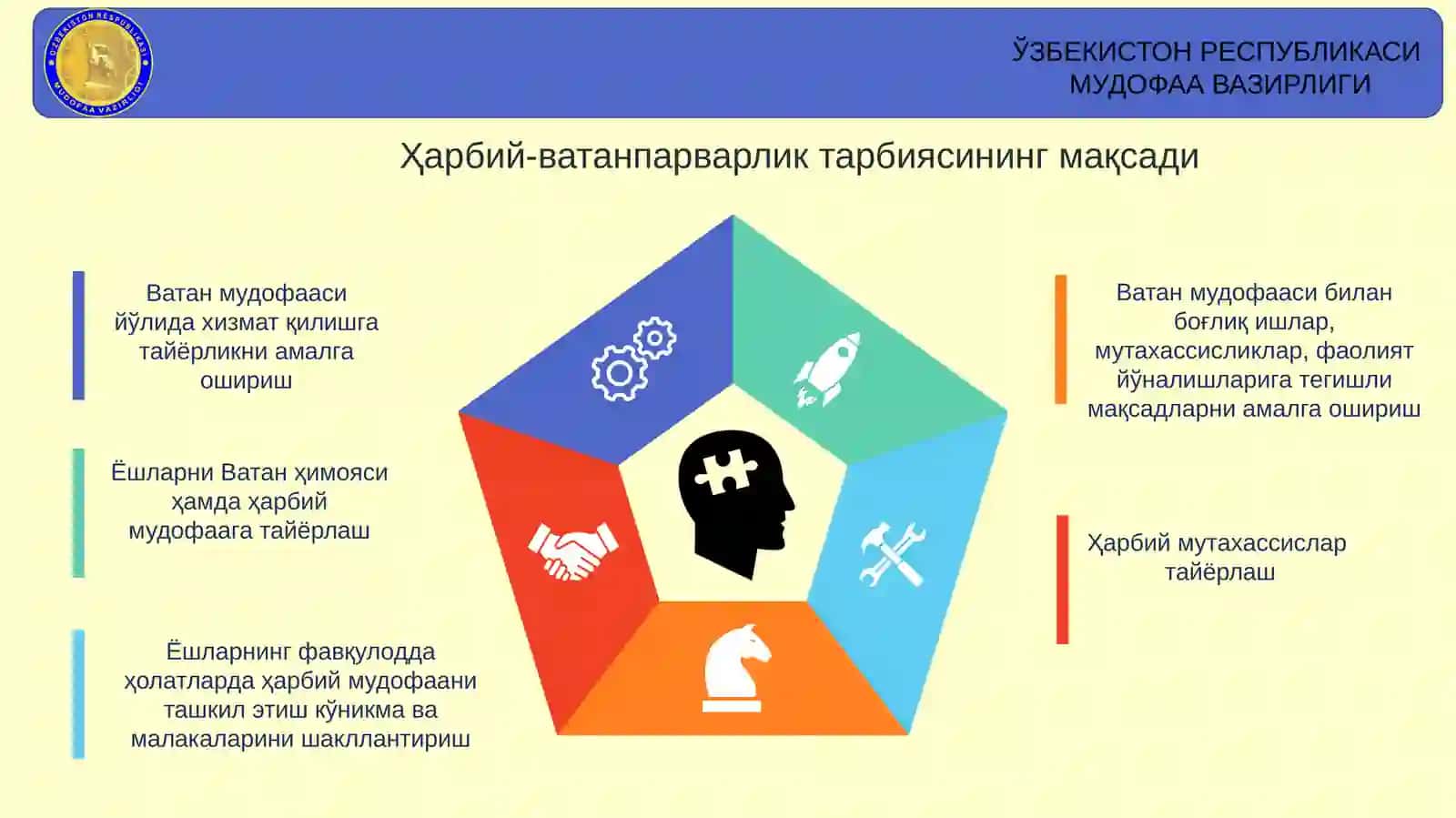 Ҳарбий-Ватанпарварлик Руҳида Тарбиялаш Механизмлари 4