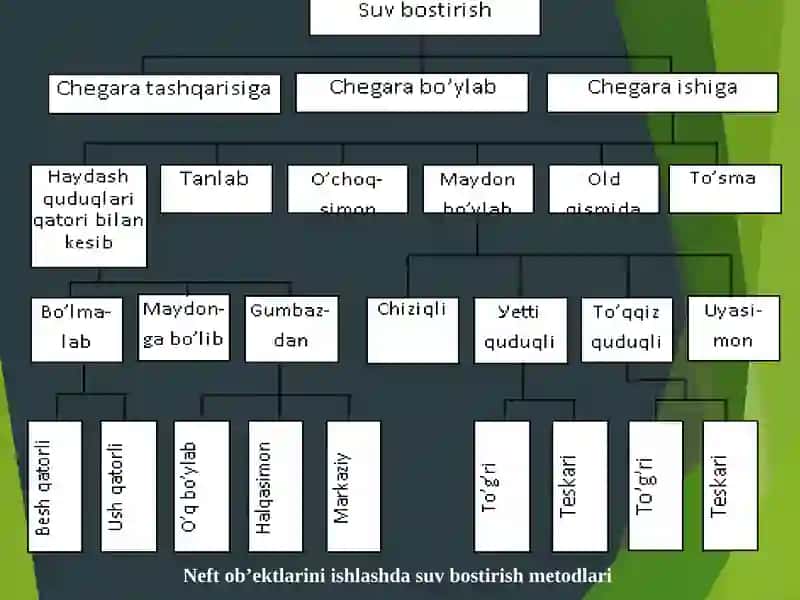 NEFT VA GAZ KONLARINI ISHLATISH SISTEMALARI VA ULARNI TATBIQ ETISH SHAROITLARI (2-ma’ruza) 4