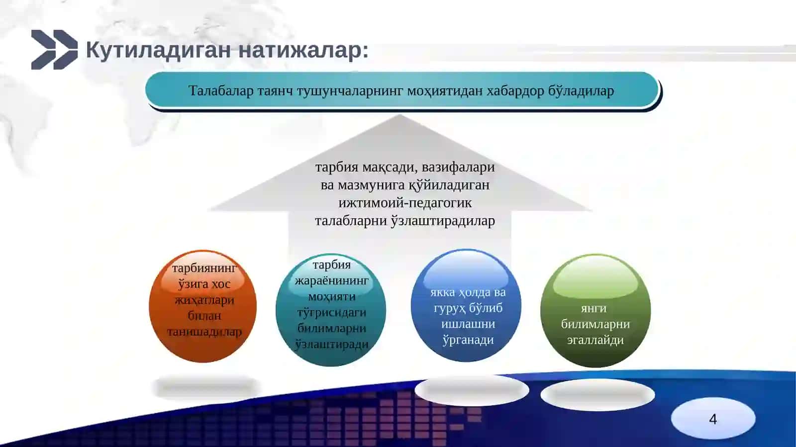 Тарбия жараёни моҳияти ва тарбия принциплари 4