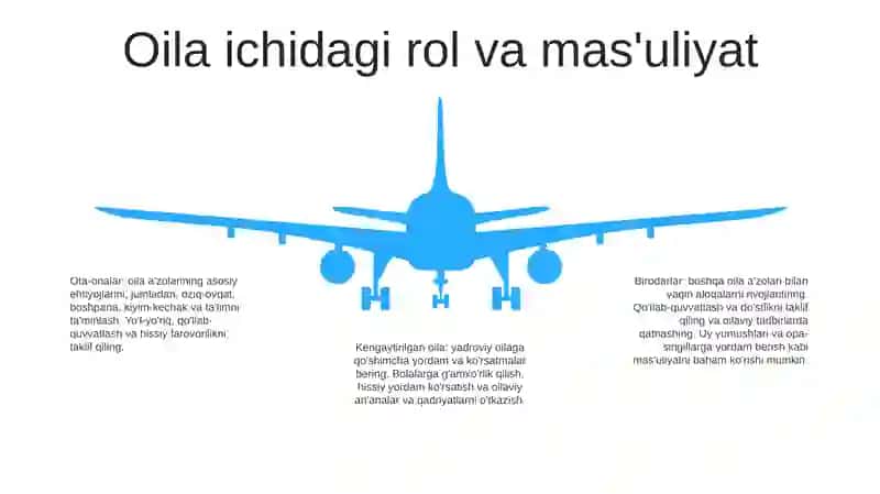 Oila 4