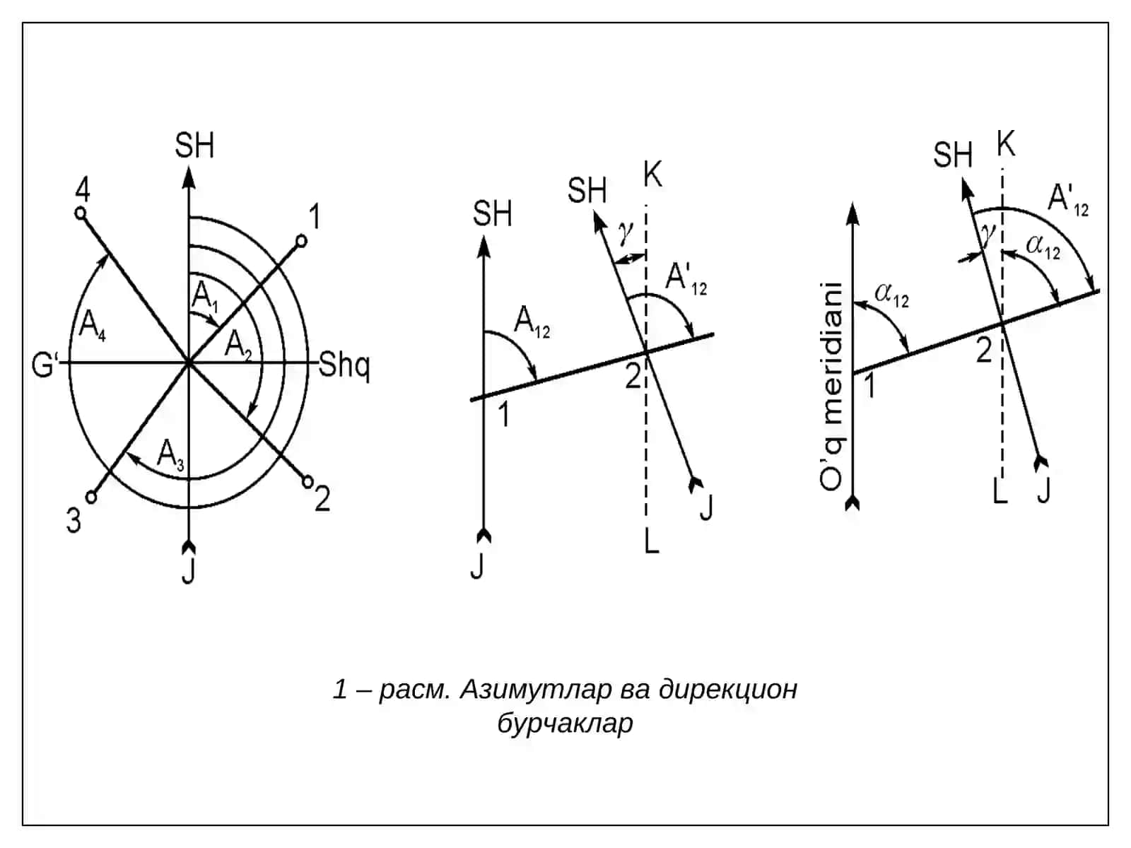 Чизиқларни ориентирлаш тўғрисида тушунча 4