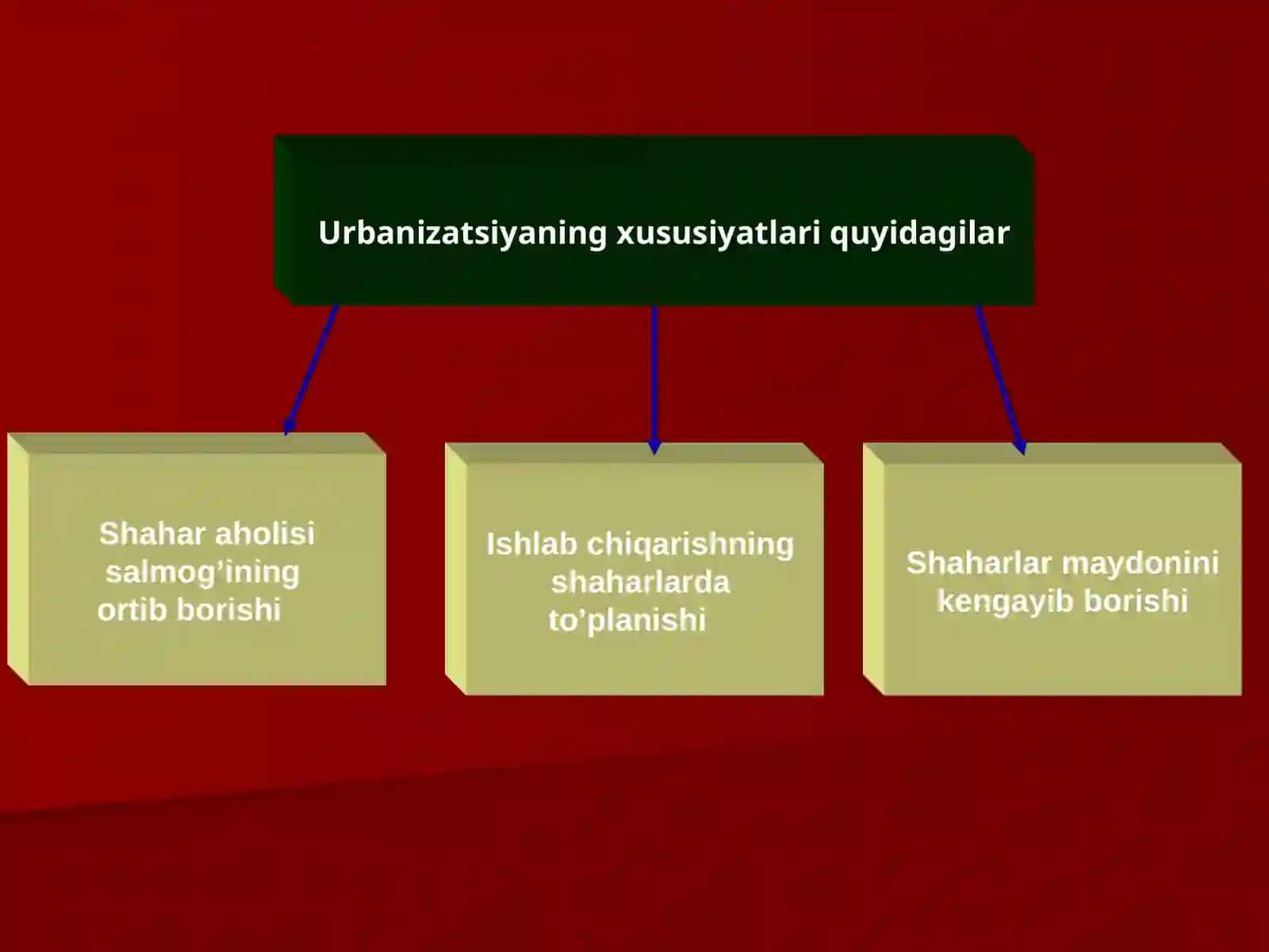 Urbanizatsiya jarayoni 4