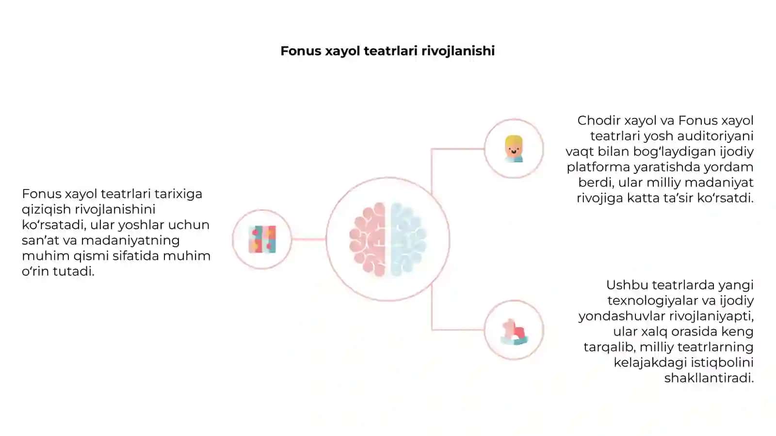 Chodir va Fonus xayol teatrlari tarixi 4