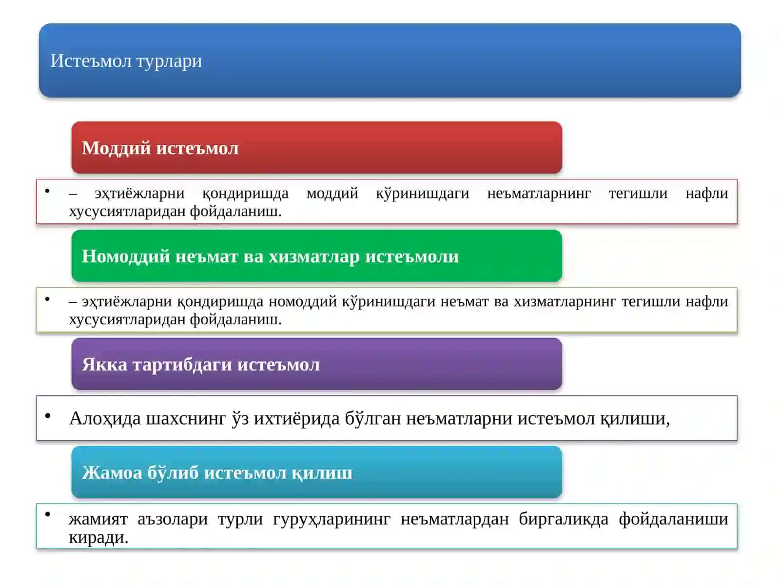 Истеъмол, жарғарма ва инвестициялар 4