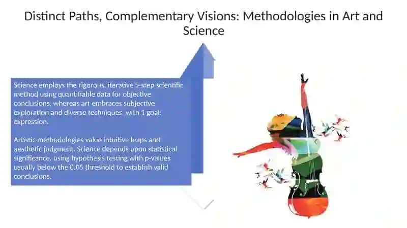 Bridging Worlds: Art & Science in History and Innovation 4