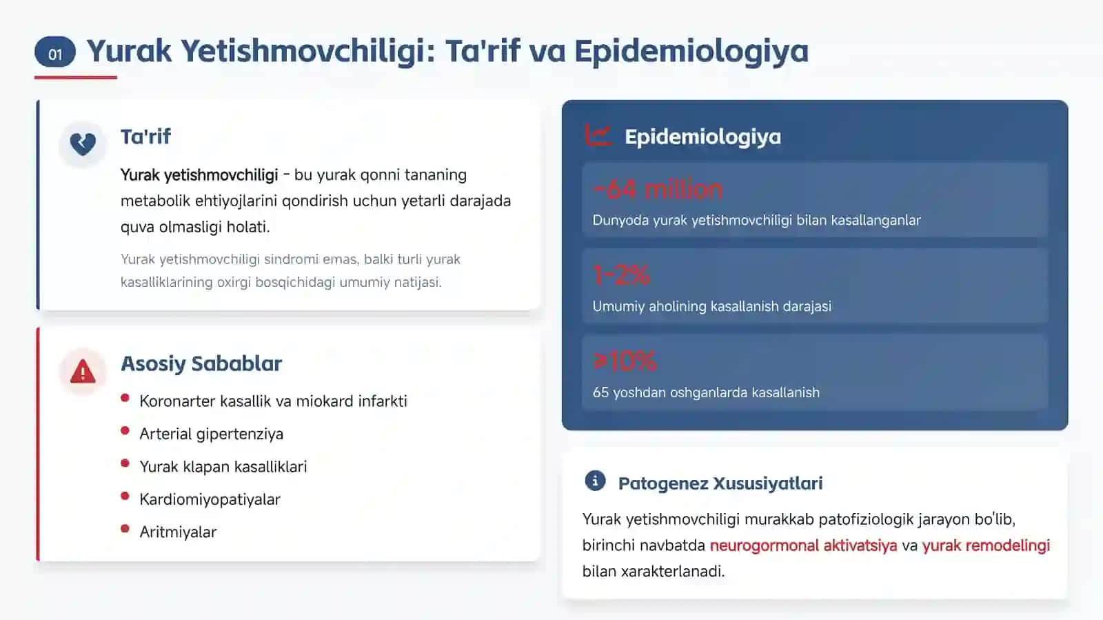 Yurak Yetishmovchiligining Patogenezi 4