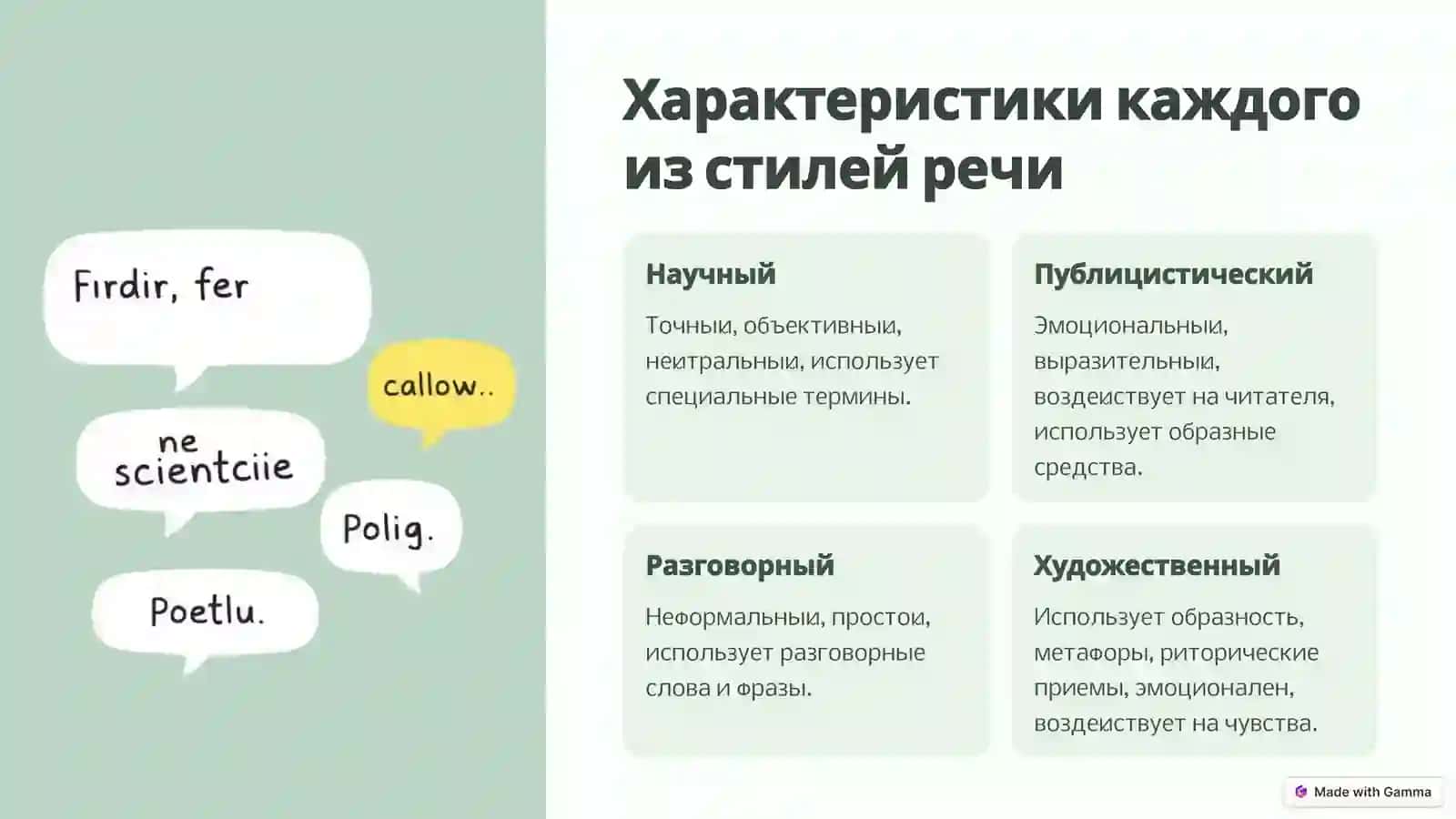 Головной мозг: Стили речи 4