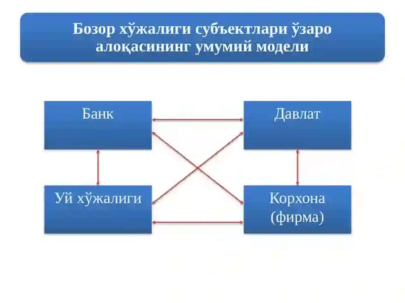 Банк 4