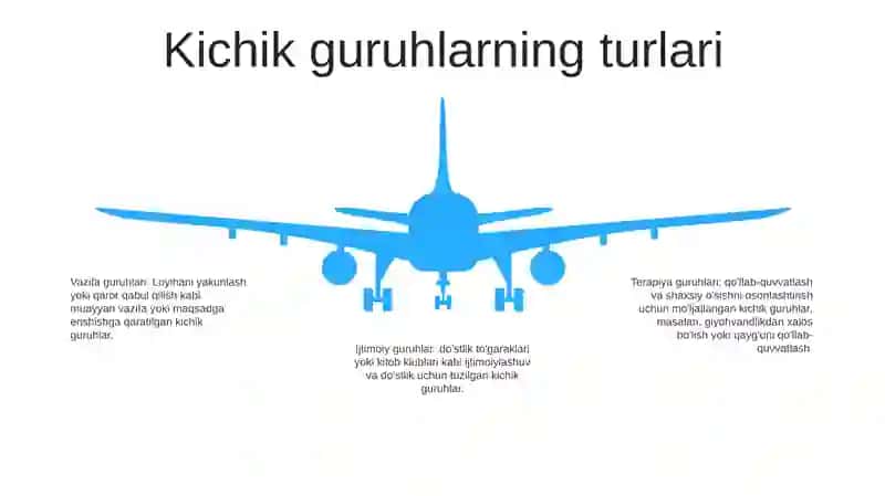Kichik Guruhlarning Psixologiyasi 4