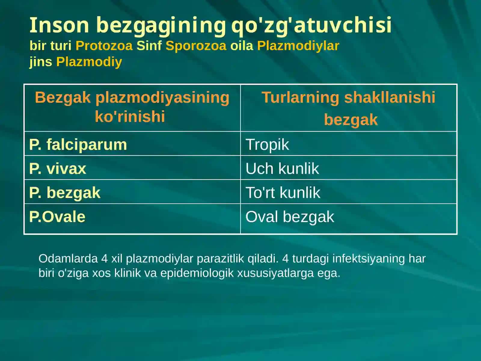 Bezgak kasalligi qozg'atuvchisi 4