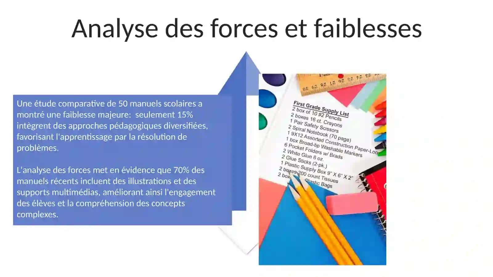 Révision des sujets des manuels scolaires 4
