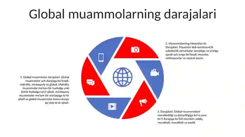 Global Muommolarning Mezonlari Va Darajalari 4