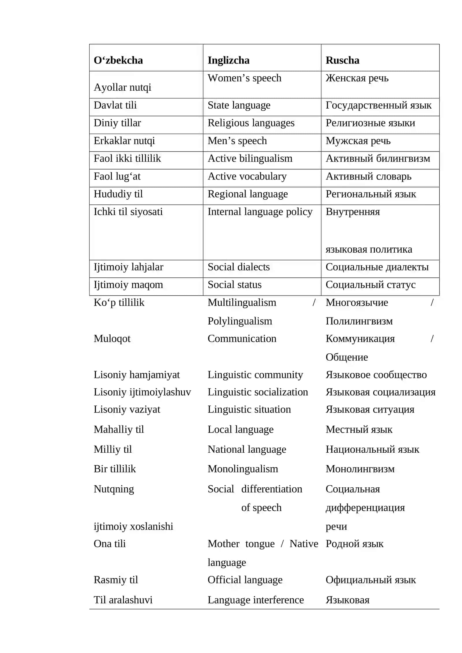 Terminologik leksikaning sotsiolingvistik asoslari 4