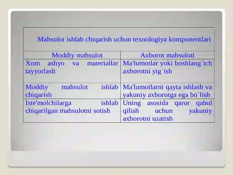 Avtomatlashtirilgan axborot tеxnologiyalari 4