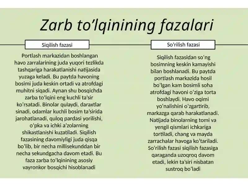 To’lqin zarbi. Jabrlanish zonalarining tasnifi 4