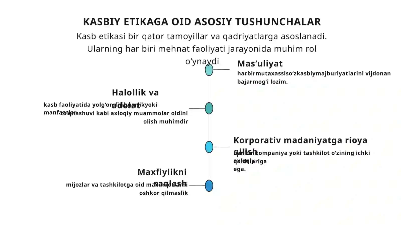 KASB ETIKASI VA IMIDJINI SHAKLLANTIRISH 4