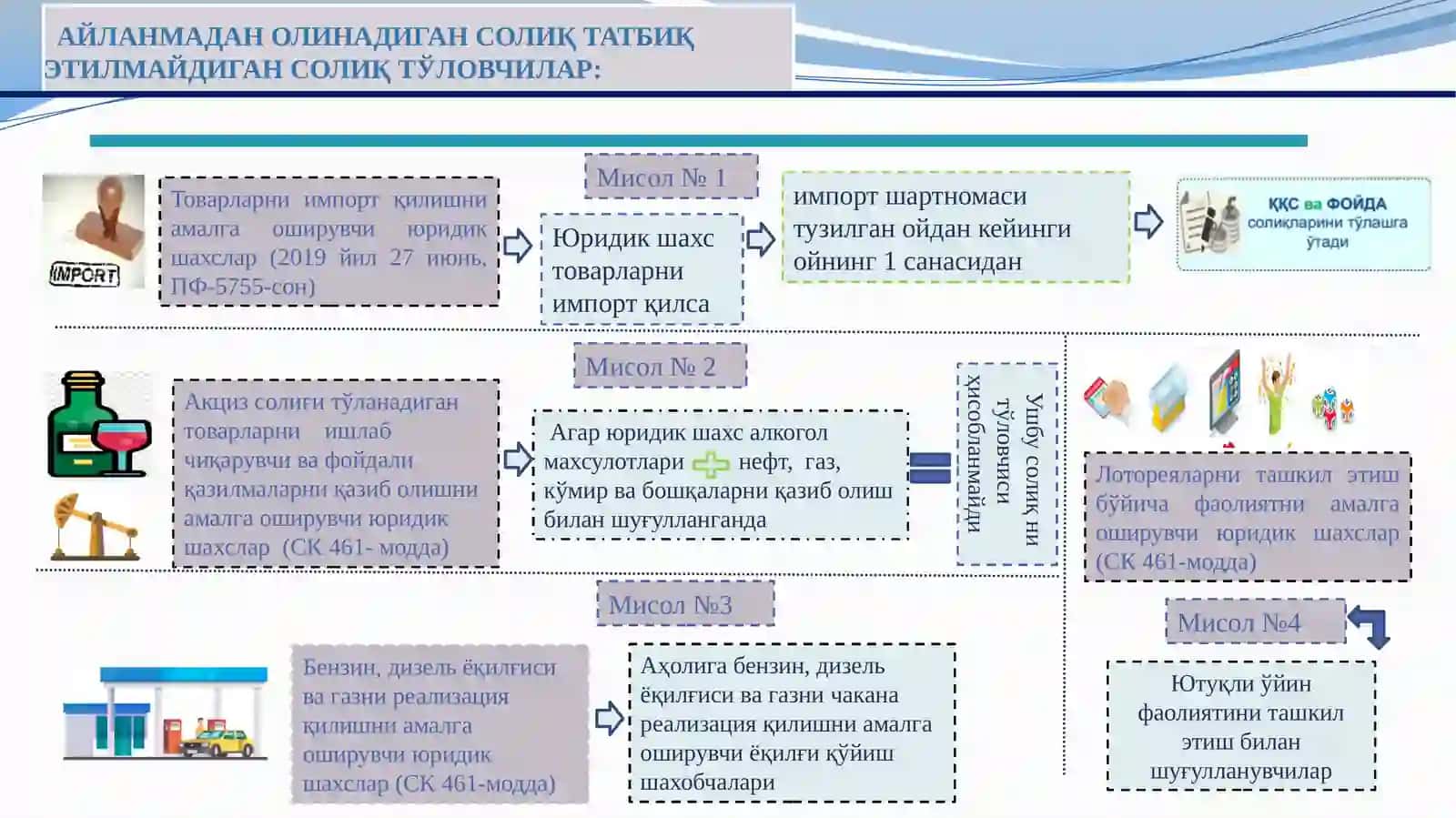 Айланмадан олинадиган солиқ ҳисоби 4