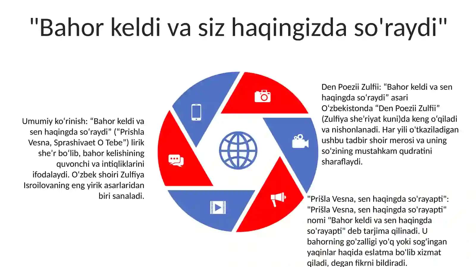 Den Poezii Zulfii Festival 4