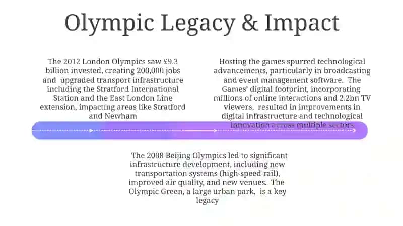 The Olympic Games 4
