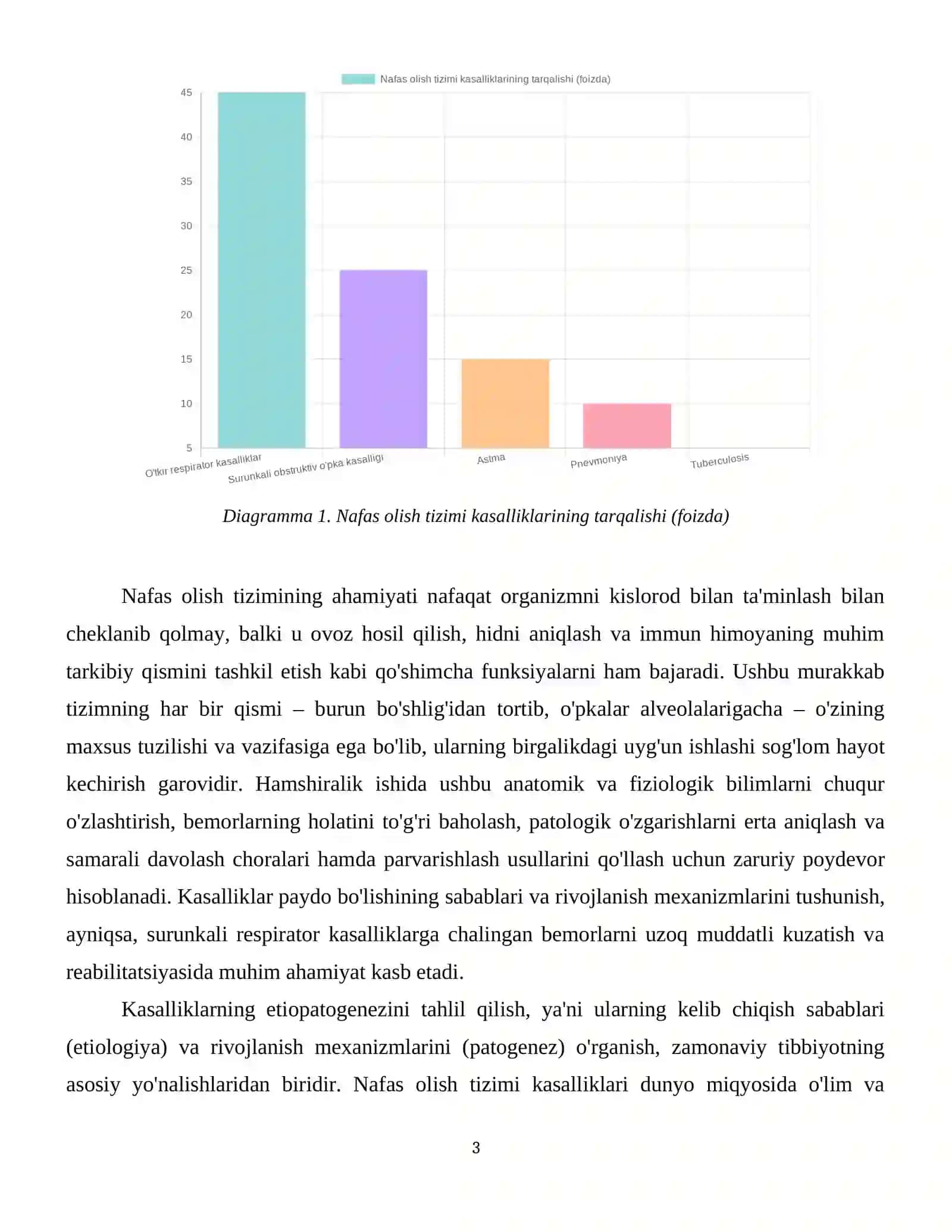Nafas olish tizimi 4