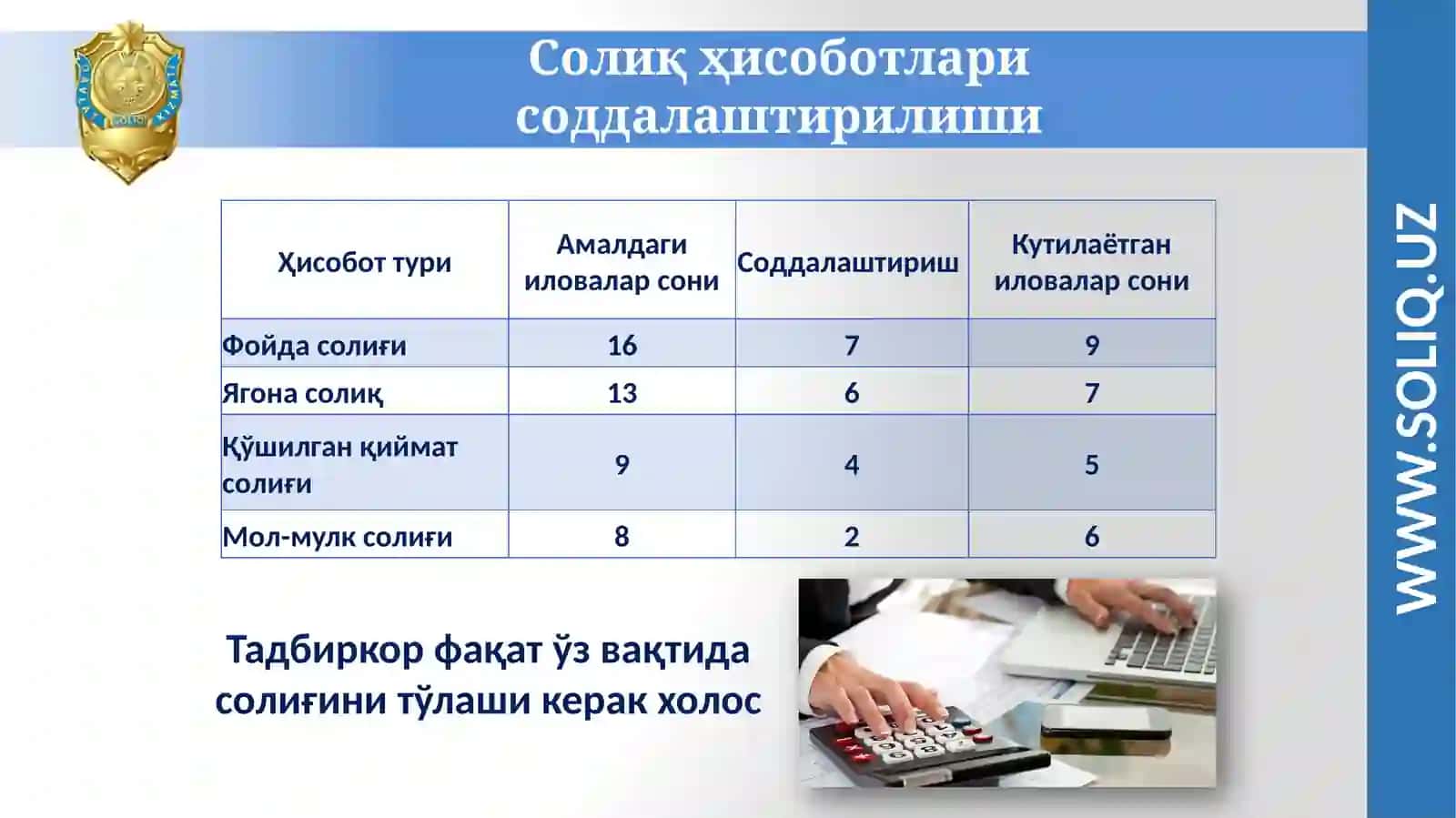 Солиқ сиёсатини такомиллаштириш концепцияси 4