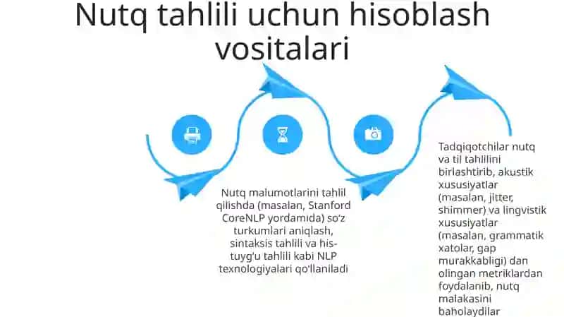 Nutq mahorati boʻyicha til materiallarini tahlil qilish 4