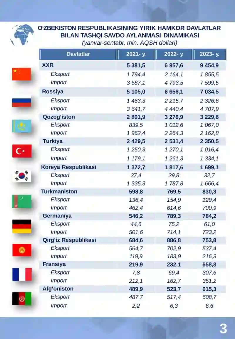 TASHQI SAVDO AYLANMASI 4