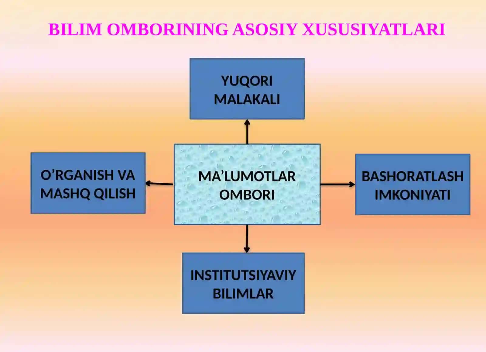 Informatikaning nazariy asoslari 4