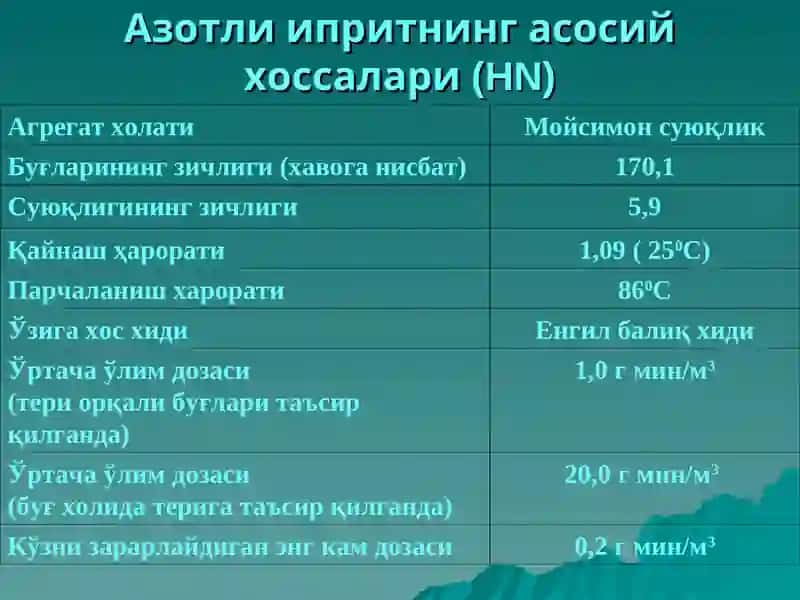 Терига таъсир қилувчи захарловчи моддалар 4