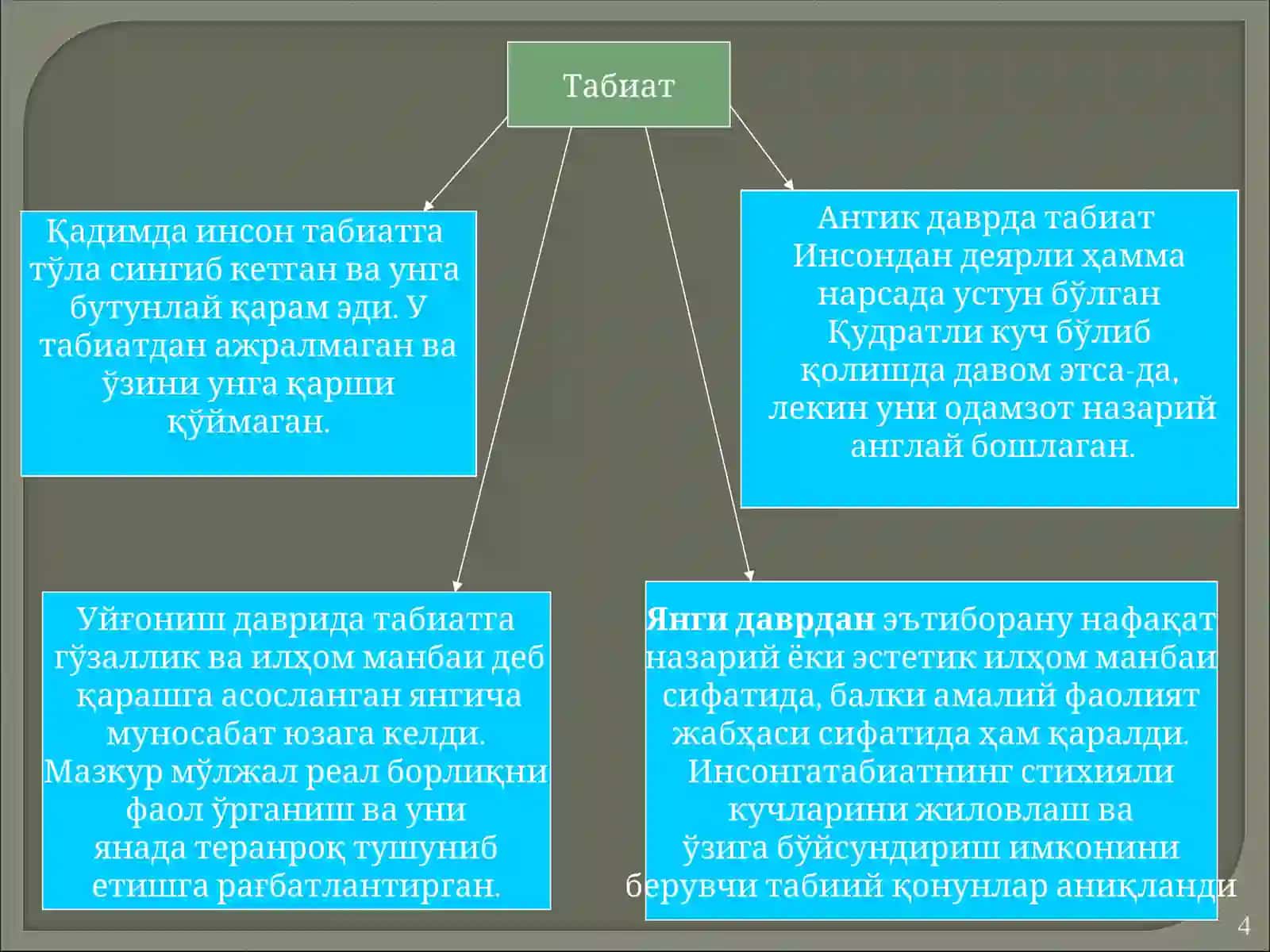 ТАБИАТ ФАЛСАФАСИ 4