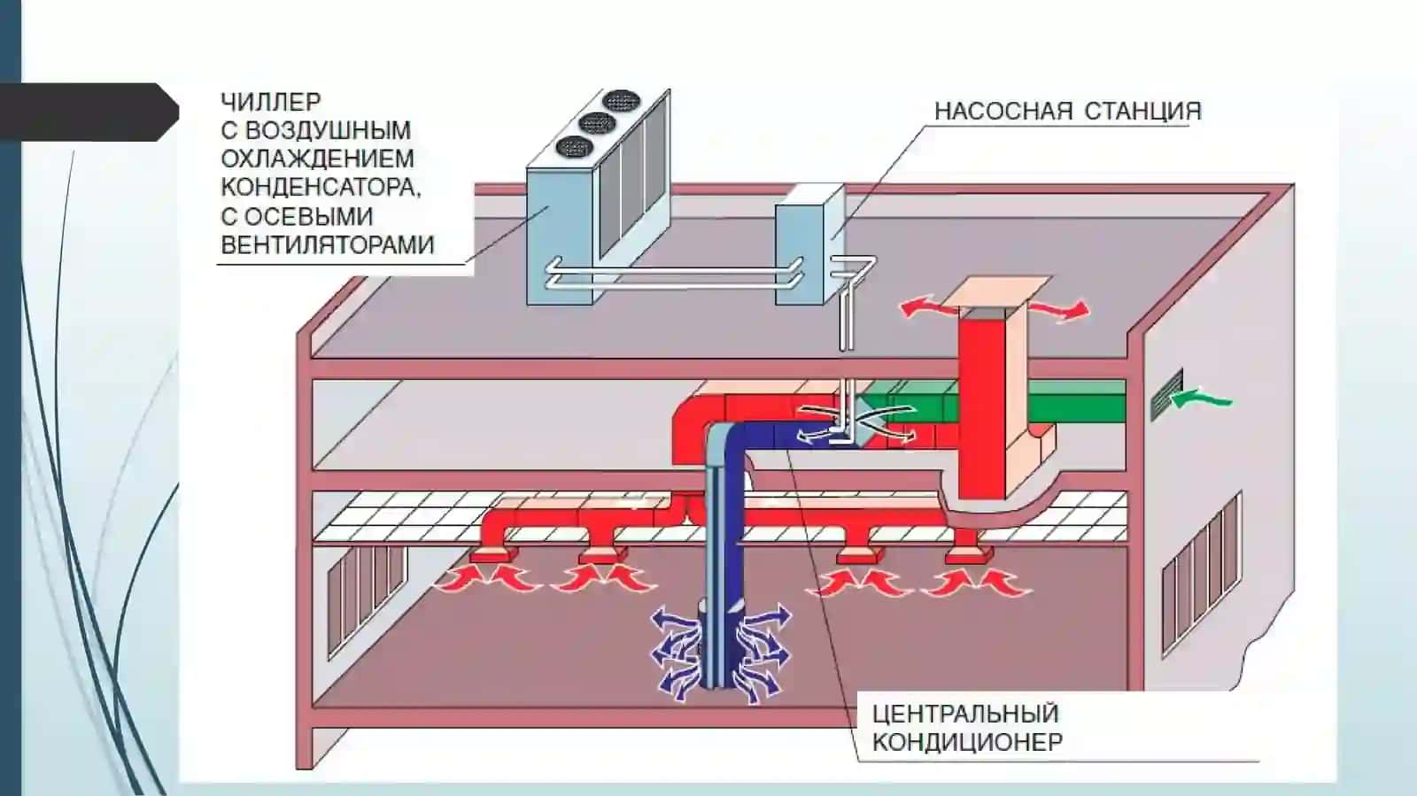 Марказийкондиционерлар 4