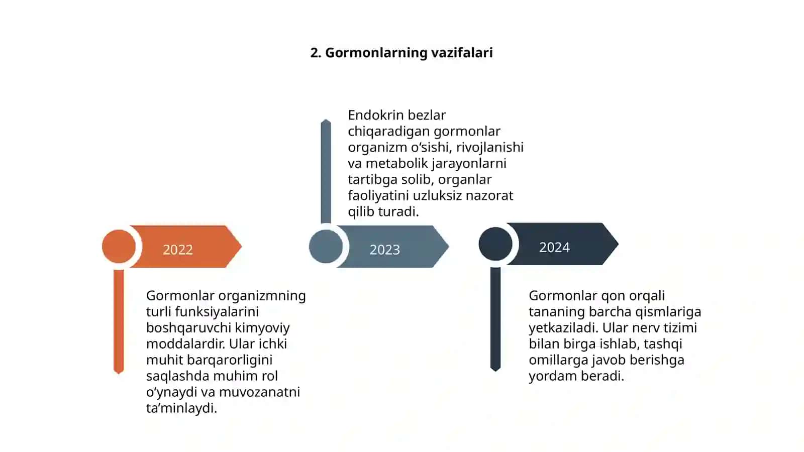 Endokrin bezlar tizimi 4