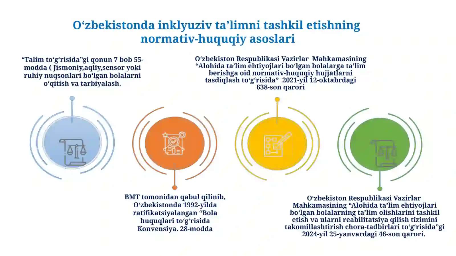 MAKTABDA INKLYUZIV TA’LIMNI JORIY ETISH VA UNI SAMARALI BOSHQARISH 4