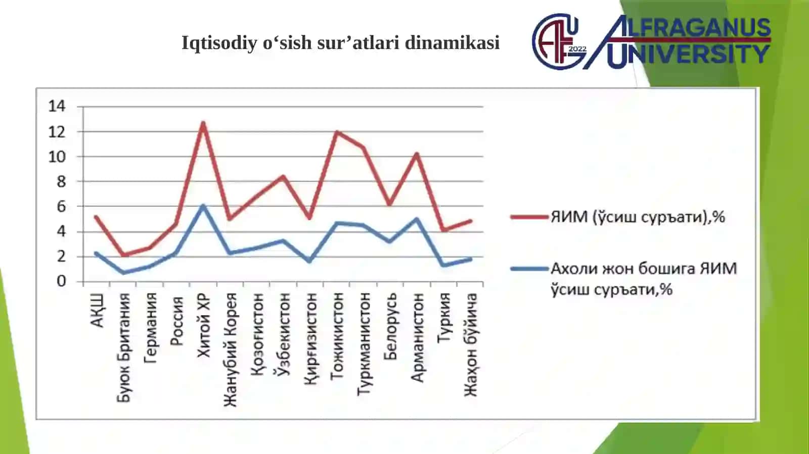 Global iqtisodiy rivojlanish 4