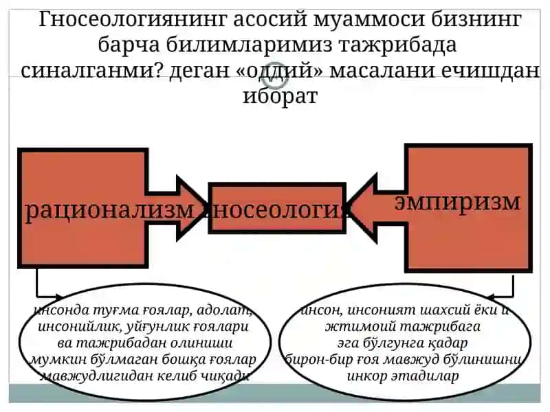 Гносеология 4