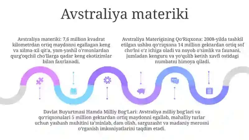 Avstraliya Materigining QoʻRiqxona 4