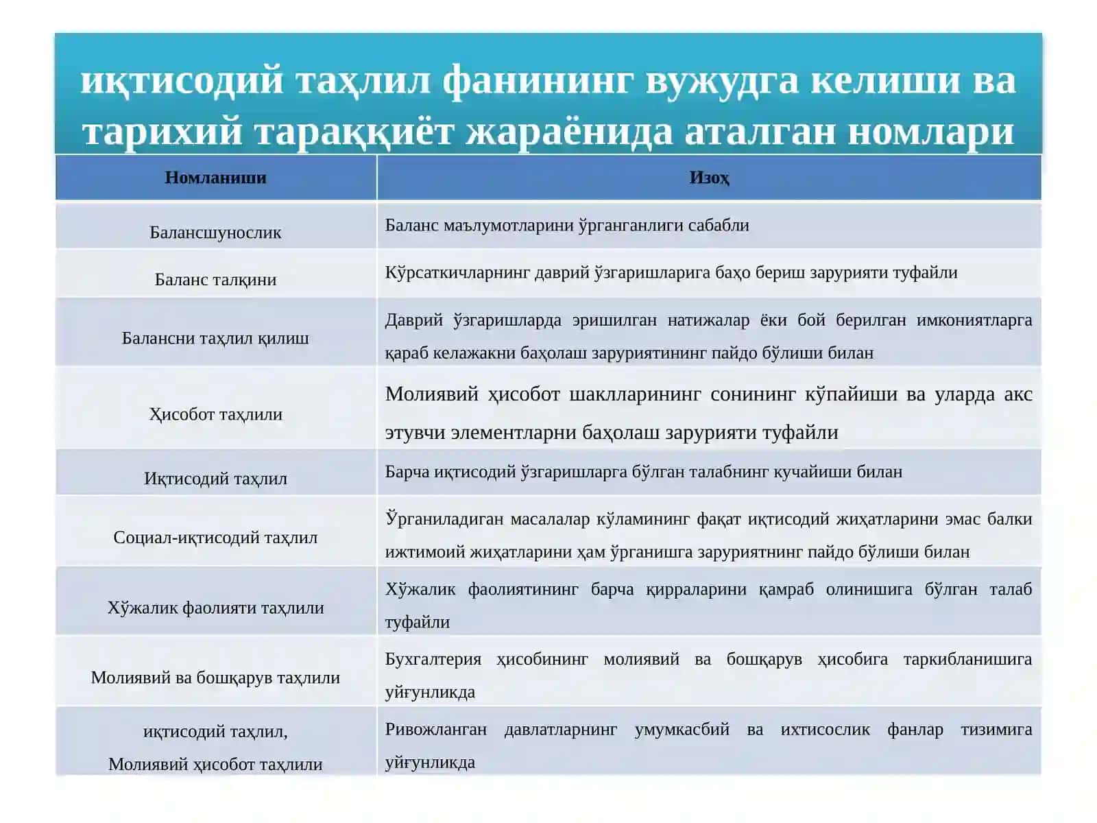 Иқтисодий таҳлил ва аудит 4