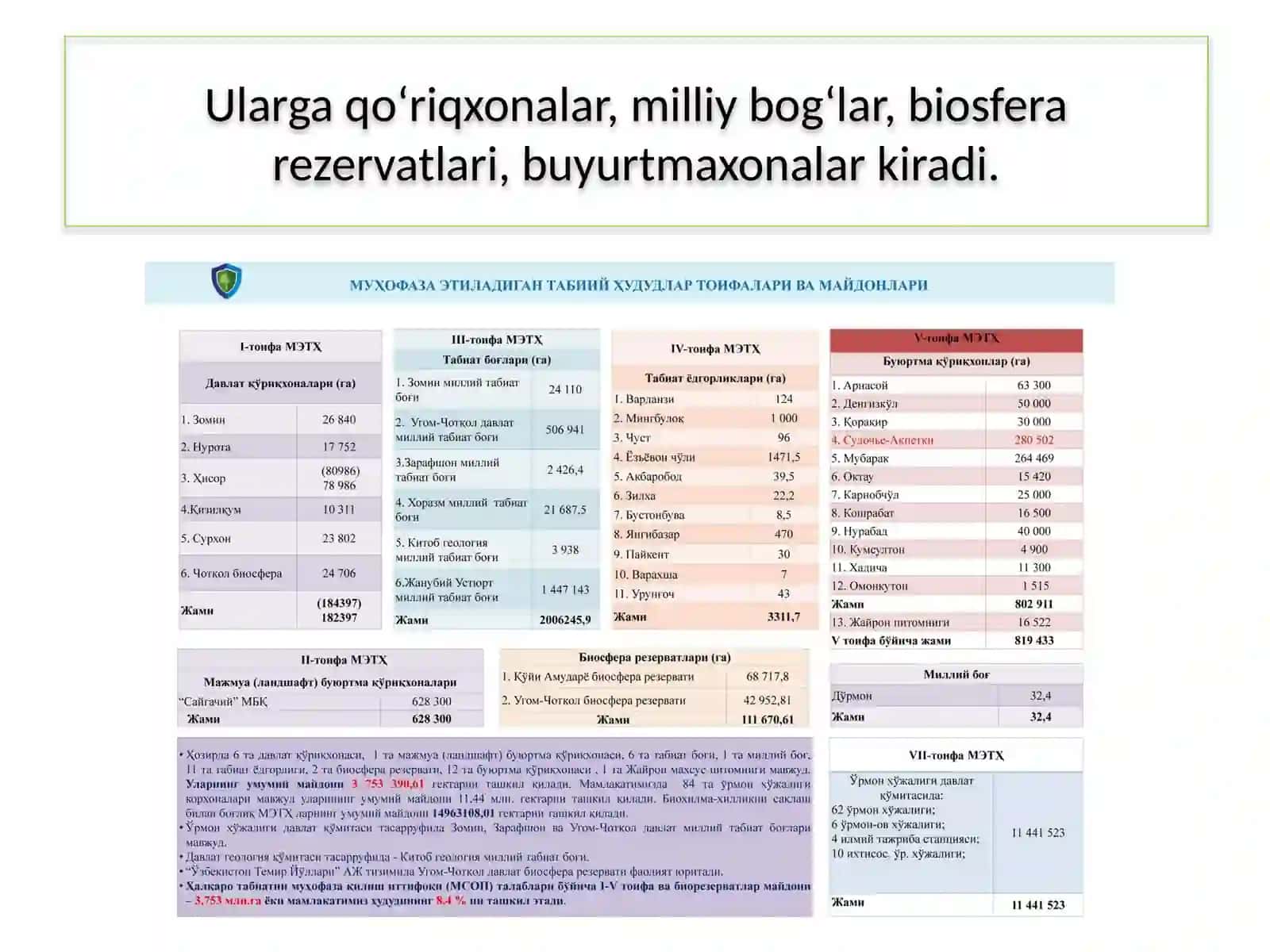 Vatanimizning muhofaza etiladigamtabiiy obyektlari 4