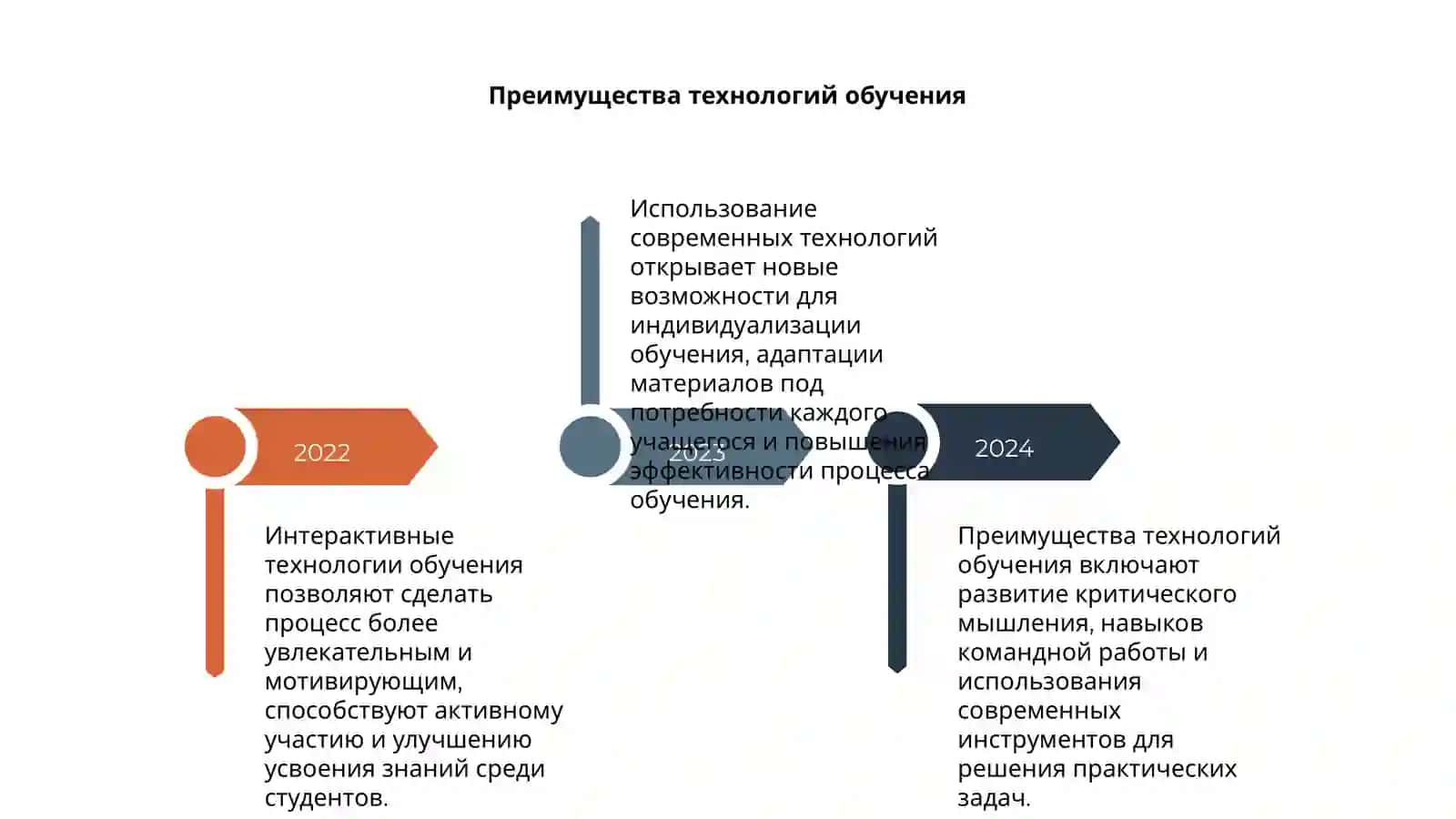 Технологии интерактивного обучения 4