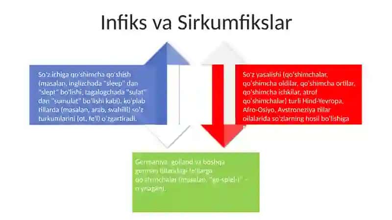 Morfemika va so'z yasalishi 4