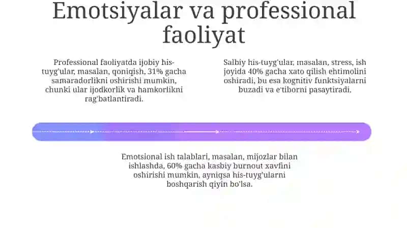 Shaxsning hissiy-irodaviy sohasi va kasbga moslashish 4