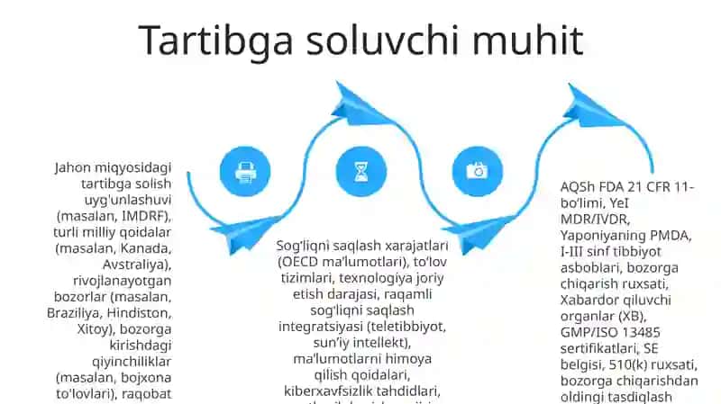 Bozor va uning tuzilishi 4